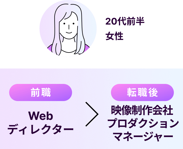 20代前半女性 Webディレクターから映像制作会社プロダクションマネージャーへ