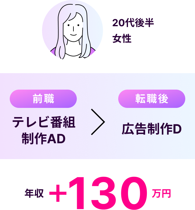 20代後半女性年収130万円アップ