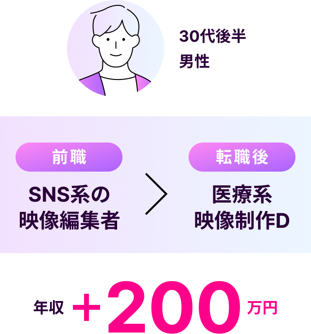 30代後半男性年収200万円アップ