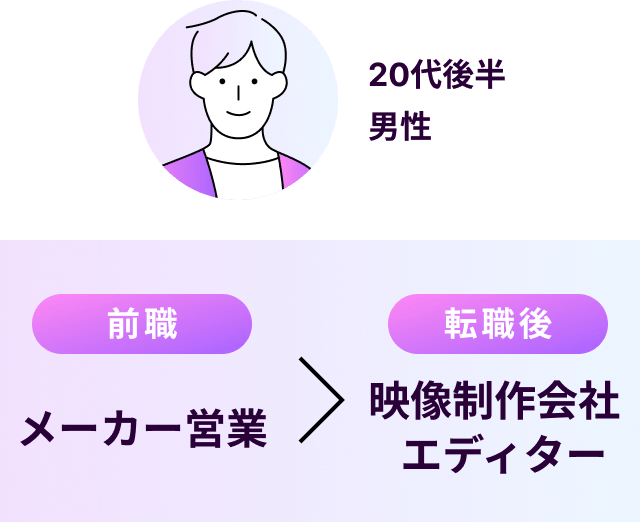 20代後半男性 メーカー営業から映像制作会社エディターへ