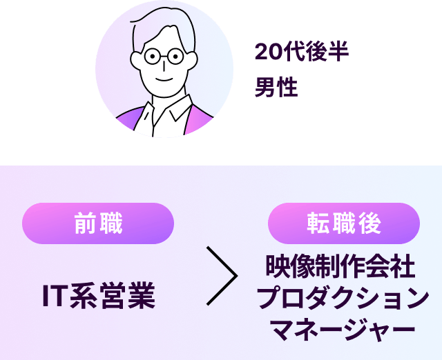 20代後半男性 IT系営業から映像制作会社プロダクションマネージャー
