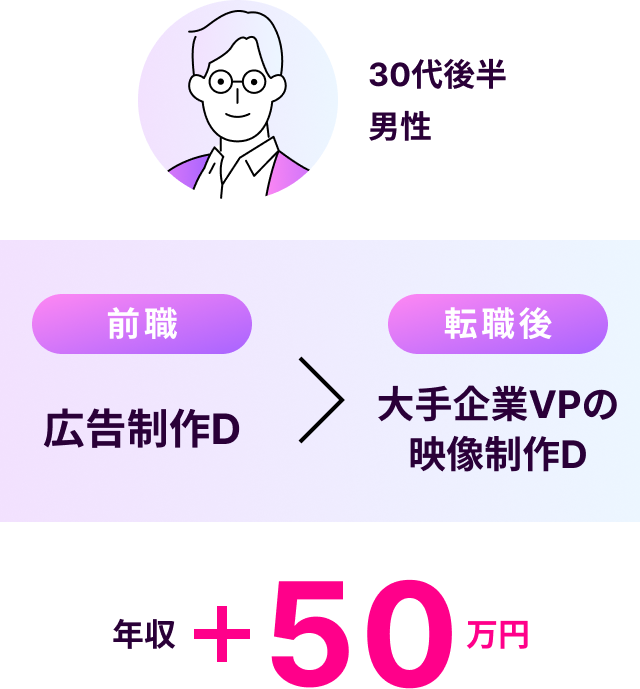 30代後半男性年収50万円アップ